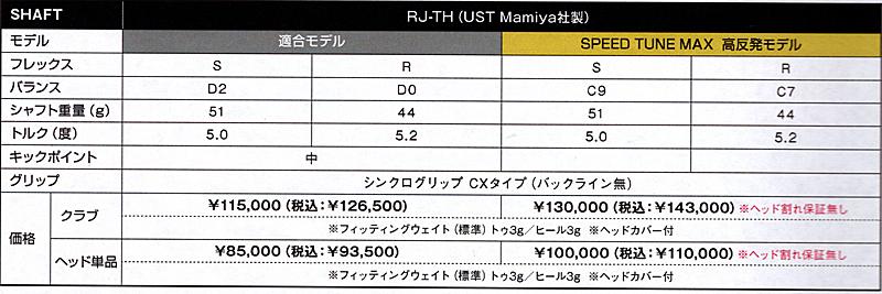 RomaRo Ray TYPE R PLUS DRIVER 高反発 SPEED TUNE MAXの画像