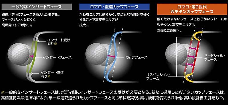 RomaRo Ray TYPE R PLUS DRIVER 高反発 SPEED TUNE MAXの画像