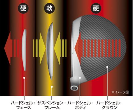 RomaRo Ray TYPE R PLUS DRIVER 高反発 SPEED TUNE MAXの画像