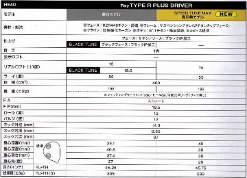 RomaRo Ray TYPE R PLUS DRIVER 高反発 SPEED TUNE MAXの画像