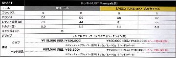 RomaRo Ray TYPE R PLUS DRIVER 高反発 SPEED TUNE MAXの画像