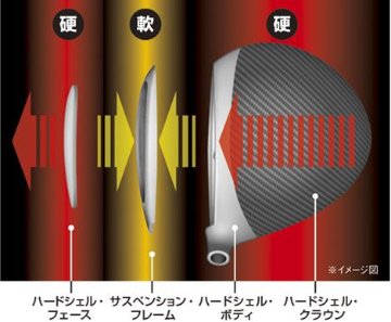 RomaRo Ray TYPE R PLUS DRIVER 高反発 SPEED TUNE MAXの画像