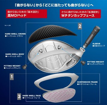 RomaRo Ray TYPE R PLUS DRIVER 高反発 SPEED TUNE MAXの画像