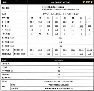 RomaRo Ray SX-PRO  WEDGE 装着シャフト[NS 950GH-S][DG S200]RomaRoの画像