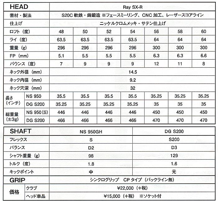 RomaRo　Ray SX-R　ZERO WEDGE 58° 装着シャフトNS 950GH　RomaRoの画像