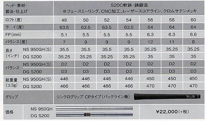 RomaRo　Ray SX-R　ZERO WEDGE 58° 装着シャフトNS 950GH　RomaRoの画像