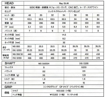 RomaRo　Ray SX-R　ZERO WEDGE 58° 装着シャフトNS 950GH　RomaRoの画像