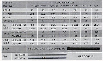 RomaRo　Ray SX-R　ZERO WEDGE 58° 装着シャフトNS 950GH　RomaRoの画像