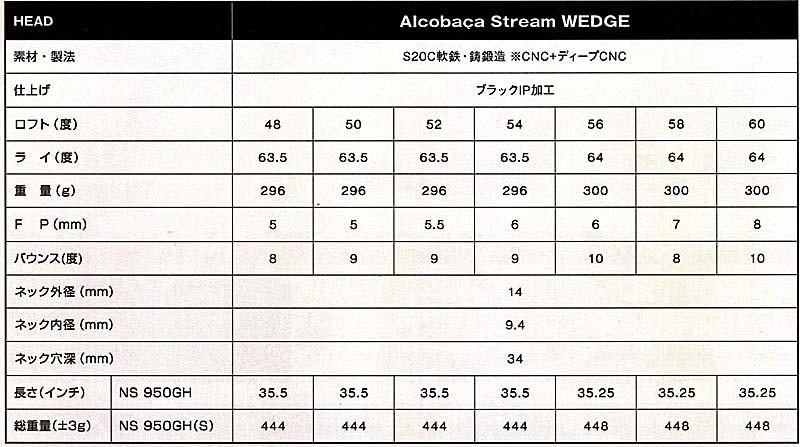 RomaRo　ALCOBACA STREAM WEDGE 装着シャフト(NS950GH)アルコバッサ・ストリーム　の画像