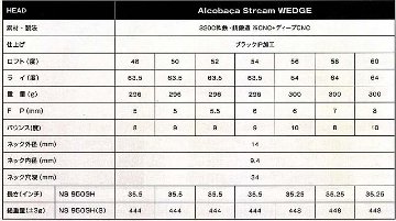 RomaRo　ALCOBACA STREAM WEDGE 装着シャフト(NS950GH)アルコバッサ・ストリーム　の画像