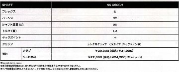 RomaRo　ALCOBACA STREAM WEDGE 装着シャフト(NS950GH)アルコバッサ・ストリーム　の画像