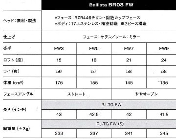 RomaRo　Ballista BR08 FW　純正シャフト RJ-TG-FW　(UST Mamiya社製)　の画像