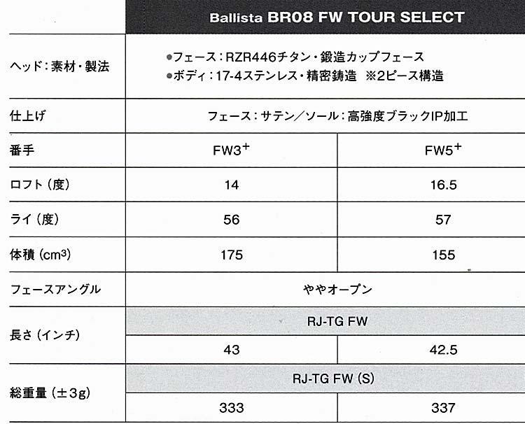 RomaRo　Ballista BR08 FW　純正シャフト RJ-TG-FW　「TOUR SELECT」 (UST Mamiya社製)　の画像