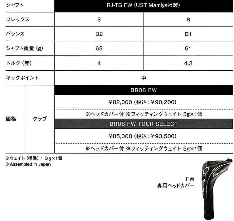 RomaRo　Ballista BR08 FW　純正シャフト RJ-TG-FW　「TOUR SELECT」 (UST Mamiya社製)　の画像