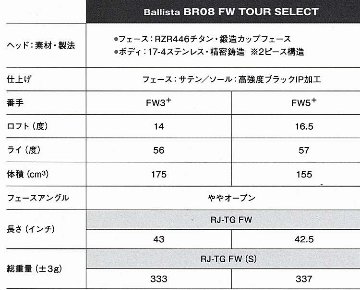 RomaRo　Ballista BR08 FW　純正シャフト RJ-TG-FW　「TOUR SELECT」 (UST Mamiya社製)　の画像