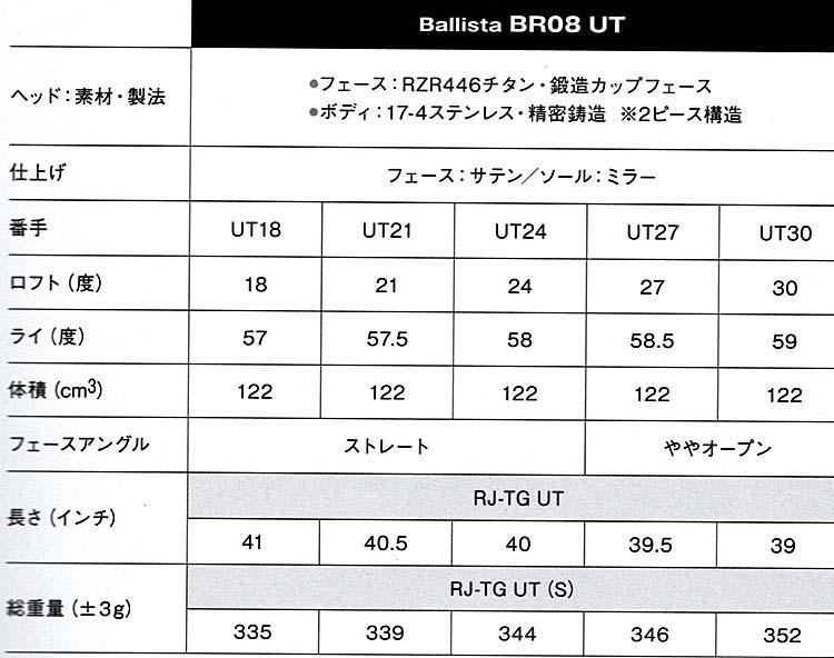 RomaRo　Ballista BR08 UT　純正シャフト RJ-TG-FW/UT(UST Mamiya社製)　の画像