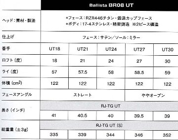 RomaRo　Ballista BR08 UT　純正シャフト RJ-TG-FW/UT(UST Mamiya社製)　の画像