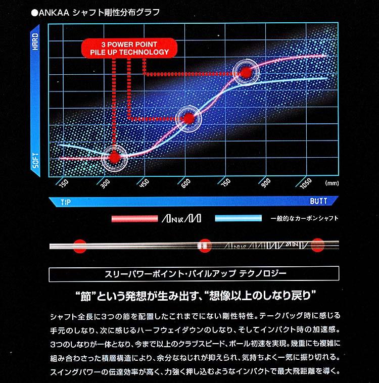 RomaRo ANKAA シャフト 数量限定Newカラー「ピンク」３０本　の画像