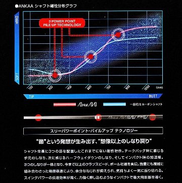 RomaRo ANKAA シャフト 数量限定Newカラー「ピンク」３０本　の画像