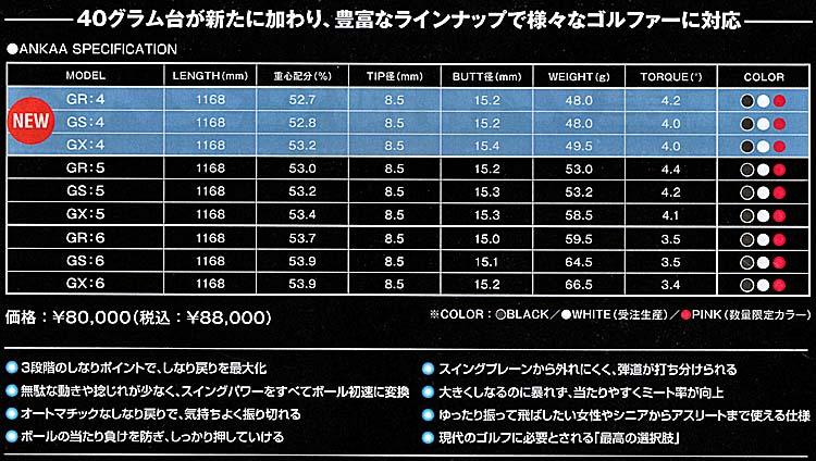 RomaRo ANKAA シャフト　ドライバー用(ブラック／ホワイト)(40ｇ／50ｇ／60ｇ)最大飛距離へ導く名刀　の画像