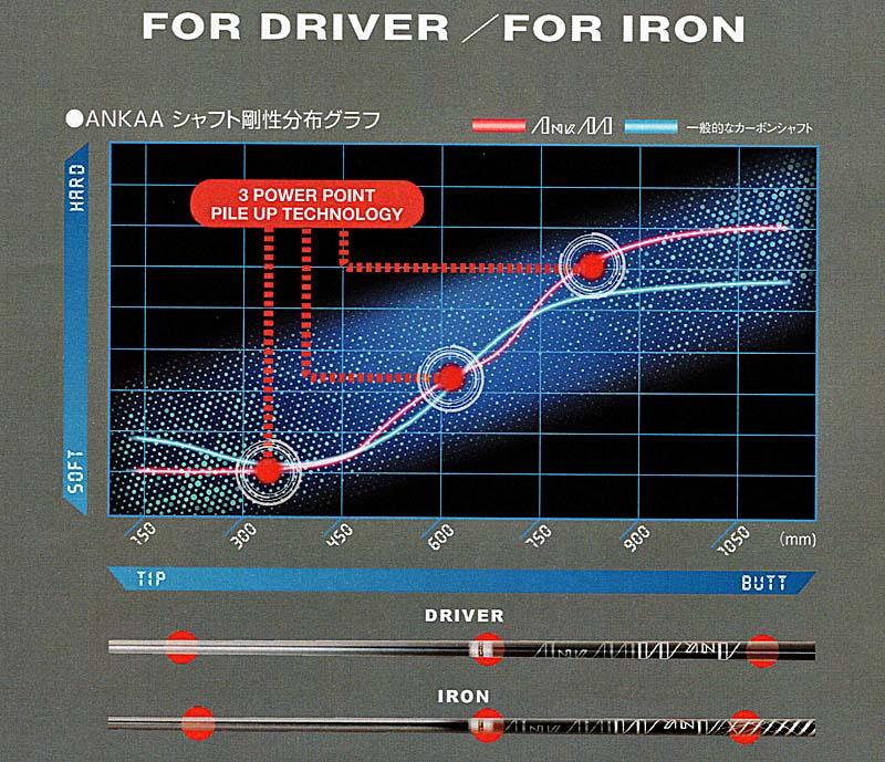 RomaRo　ANKAA シャフト IRON用の画像