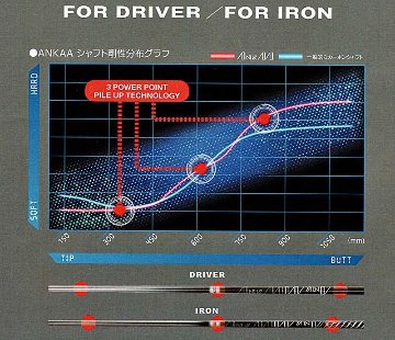 RomaRo　ANKAA シャフト IRON用の画像