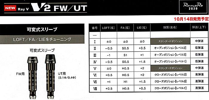 RomaRo  可変式スリーブ (Ray V2 FW用)の画像