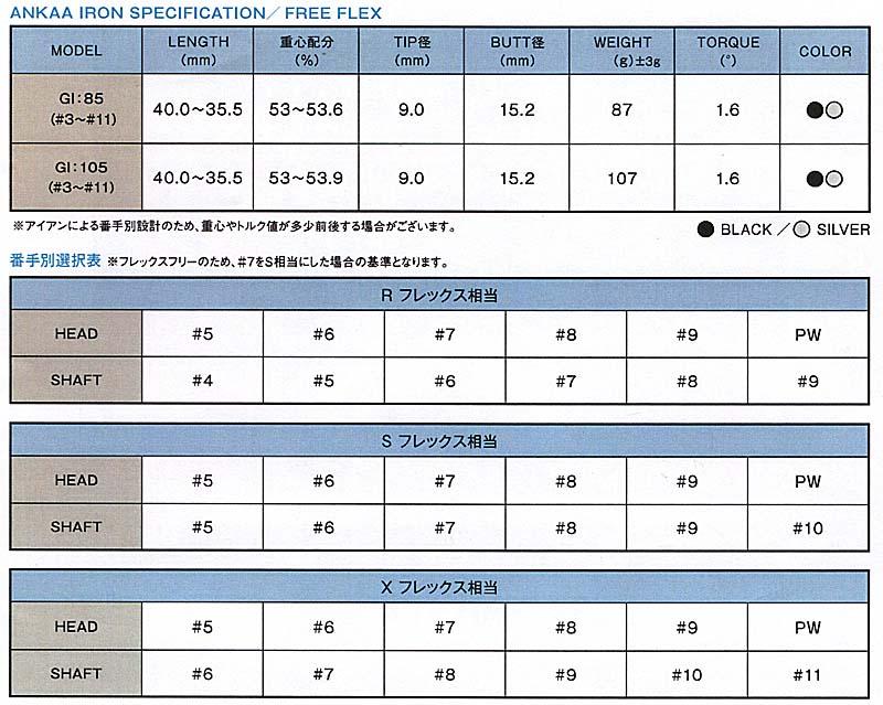 RomaRo Ballista 508 IRON 6本セット(＃５～＃9，PW) 装着シャフトANKAA for IRONの画像