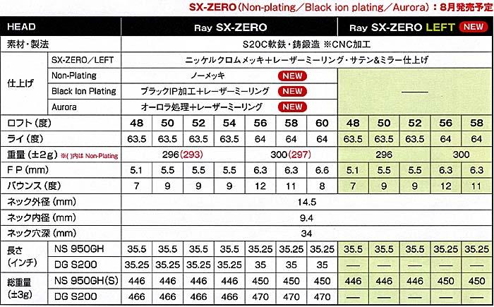 Ray SX-ZERO WEDGE (右打者用) 装着シャフトNS 950GH-Sの画像