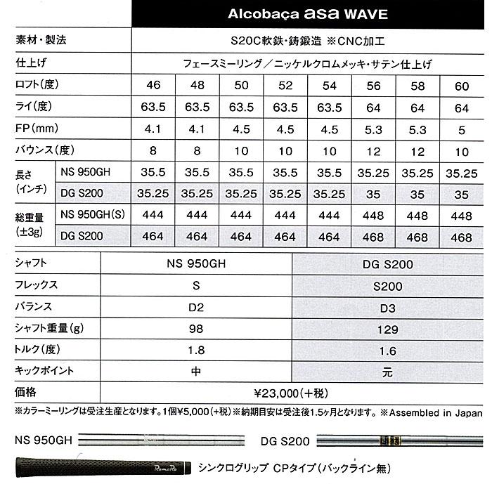 RomaRo アルコバッサ asa WEDGE 装着シャフト NS 950GH-Sの画像