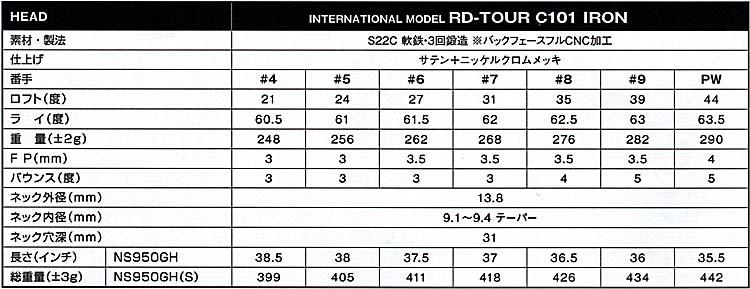 RomaRo RD-TOUR C101 IRON 6本組(＃５〜＃９・PW)「NS950GH-S」INTERNATIONAL MODELの画像