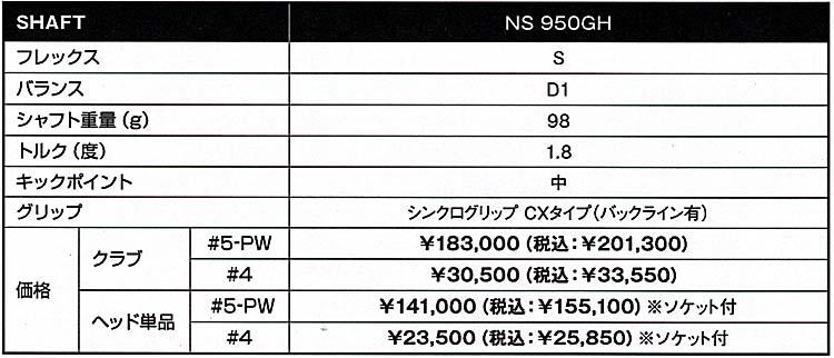 RomaRo RD-TOUR C101 IRON 6本組(＃５〜＃９・PW)「NS950GH-S」INTERNATIONAL MODELの画像