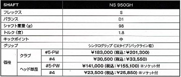 RomaRo RD-TOUR C101 IRON 6本組(＃５〜＃９・PW)「NS950GH-S」INTERNATIONAL MODELの画像