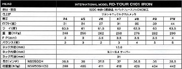 RomaRo RD-TOUR C101 IRON 単品(＃4)「NS950GH-S」INTERNATIONAL MODELの画像