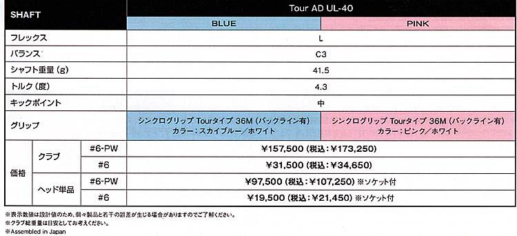 RomaRo Ray α　PLUS IRON   ５本組(♯６～PW) 装着シャフトTour AD UL-40(グラファイトデザイン社製)の画像