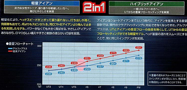 RomaRo Ray α　PLUS IRON   ５本組(♯６～PW) 装着シャフトTour AD UL-40(グラファイトデザイン社製)の画像