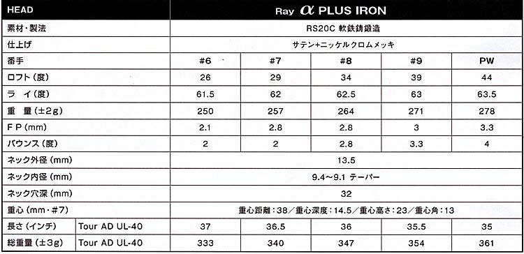 RomaRo Ray α　PLUS IRON   ５本組(♯６～PW) 装着シャフトTour AD UL-40(グラファイトデザイン社製)の画像