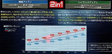 RomaRo Ray α　PLUS IRON   ５本組(♯６～PW) 装着シャフトTour AD UL-40(グラファイトデザイン社製)の画像