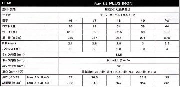 RomaRo Ray α　PLUS IRON   ５本組(♯６～PW) 装着シャフトTour AD UL-40(グラファイトデザイン社製)の画像