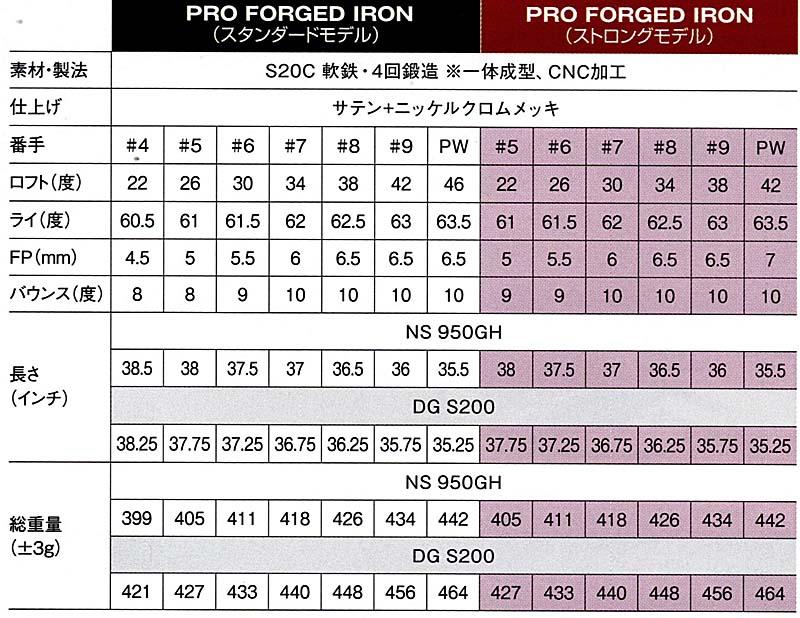 RomaRo PRO FORGED IRON STANDARD MODEL(スタンダードモデル)６本組(＃5〜PW) 装着シャフトNS 950GH S／DG S200の画像