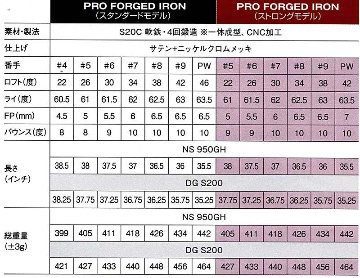 RomaRo PRO FORGED IRON STANDARD MODEL(スタンダードモデル)６本組(＃5〜PW) 装着シャフトNS 950GH S／DG S200の画像