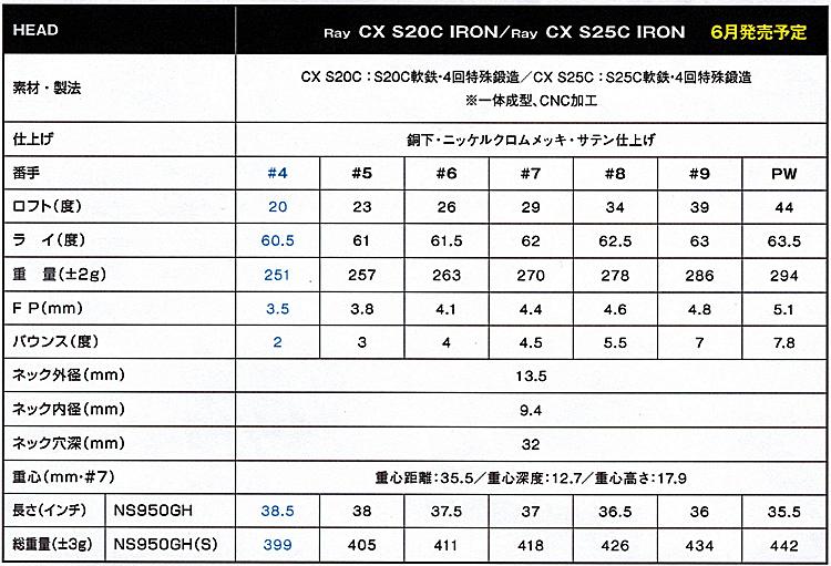 RomaRo Ray CX (S20C／Ｓ25C) IRON ６本組(＃５〜PW) 装着シャフトNS PRO 950GH-Sの画像