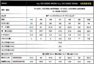 RomaRo Ray CX (S20C／Ｓ25C) IRON ６本組(＃５〜PW) 装着シャフトNS PRO 950GH-Sの画像