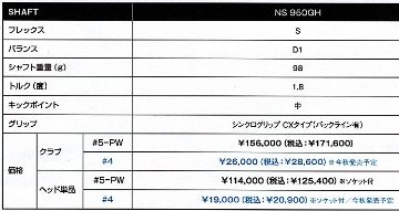 RomaRo Ray CX (S20C／Ｓ25C) IRON 単品(＃4) 装着シャフトNS PRO 950GH-Sの画像