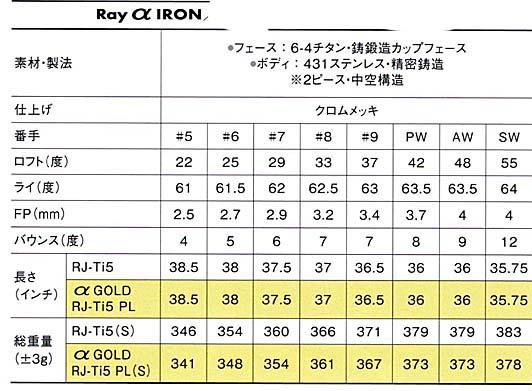 RomaRo Ray α IRON 6本組 ＃５〜PW  装着シャフトRJ-Ti5(シャフトラボ社製)の画像