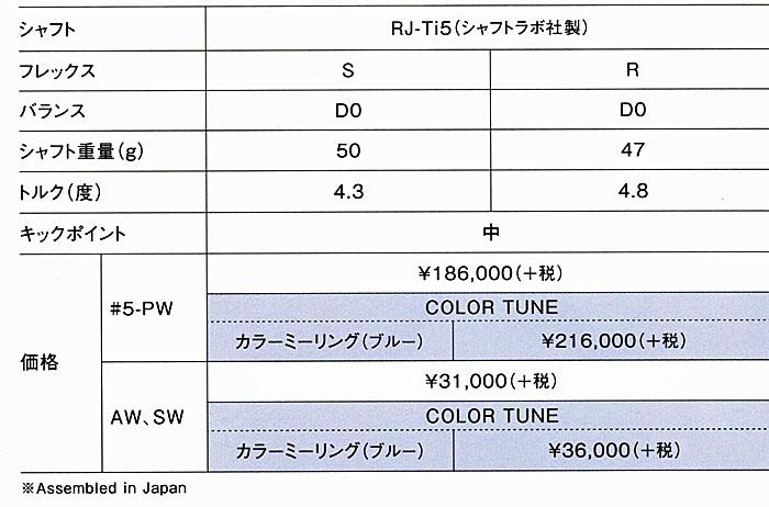 RomaRo Ray α IRON 6本組 ＃５〜PW  装着シャフトRJ-Ti5(シャフトラボ社製)の画像