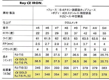 RomaRo Ray α IRON 6本組 ＃５〜PW  装着シャフトRJ-Ti5(シャフトラボ社製)の画像