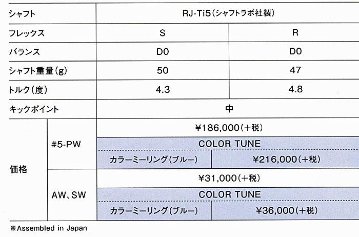 RomaRo Ray α IRON 6本組 ＃５〜PW  装着シャフトRJ-Ti5(シャフトラボ社製)の画像