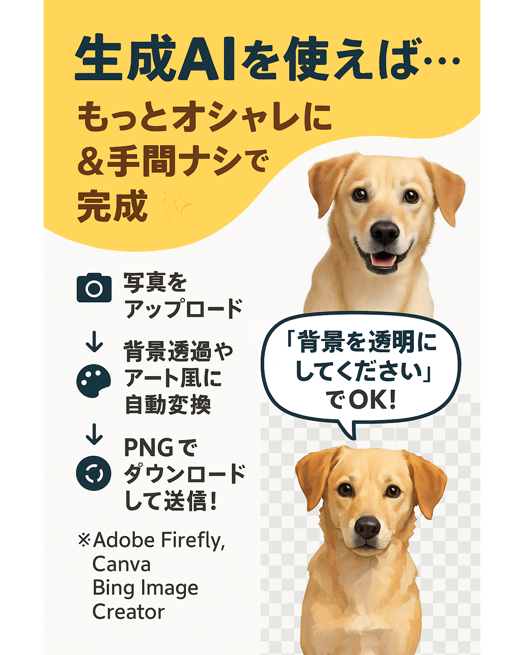プロンプトでOK